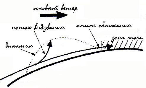 http://aeronavigator.narod.ru/Navigator/text/nav1/diagram1.jpg